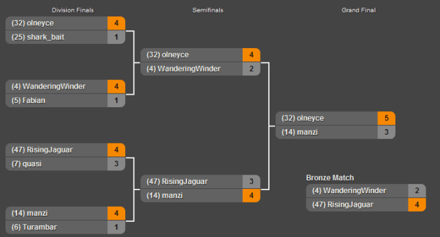 Elite Eight Bracket Elite Eight Bracket